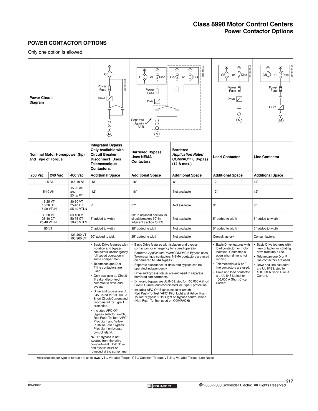 Schneider Electric 58 TRX manual Power Contactor Options, 217 