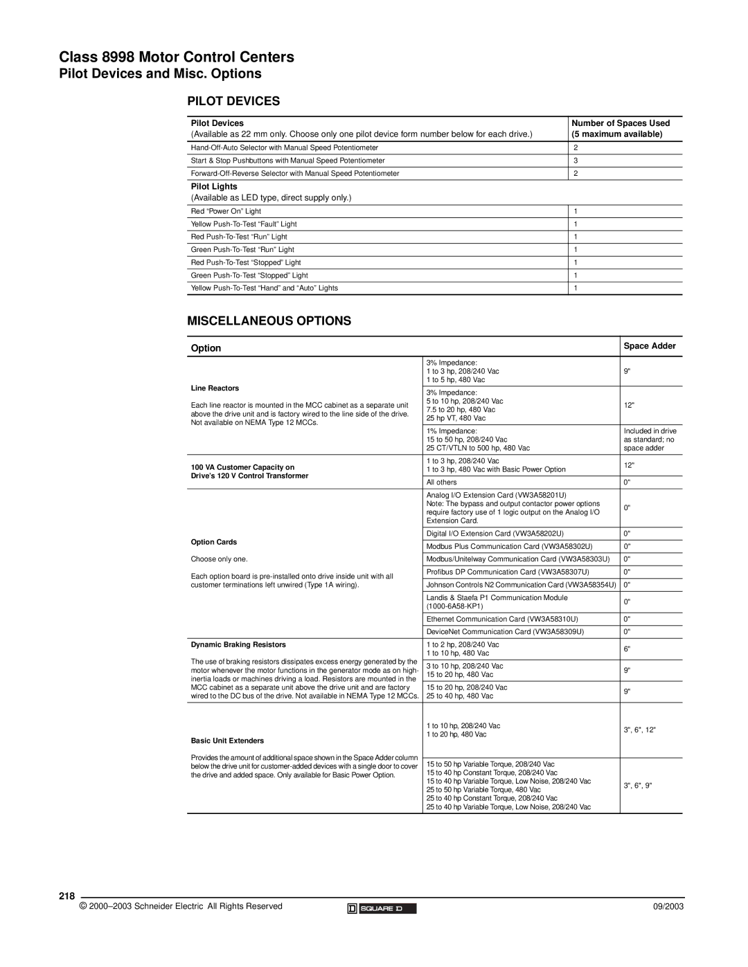 Schneider Electric 58 TRX manual Pilot Devices and Misc. Options, 218 