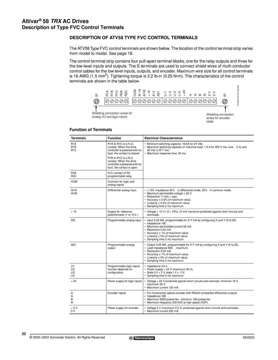 Schneider Electric 58 TRX manual Description of Type FVC Control Terminals, Description of ATV58 Type FVC Control Terminals 