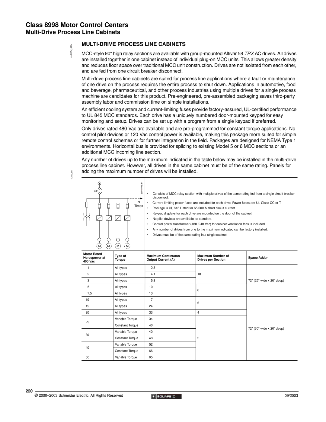 Schneider Electric 58 TRX manual Multi-Drive Process Line Cabinets, MULTI-DRIVE Process Line Cabinets, 220 