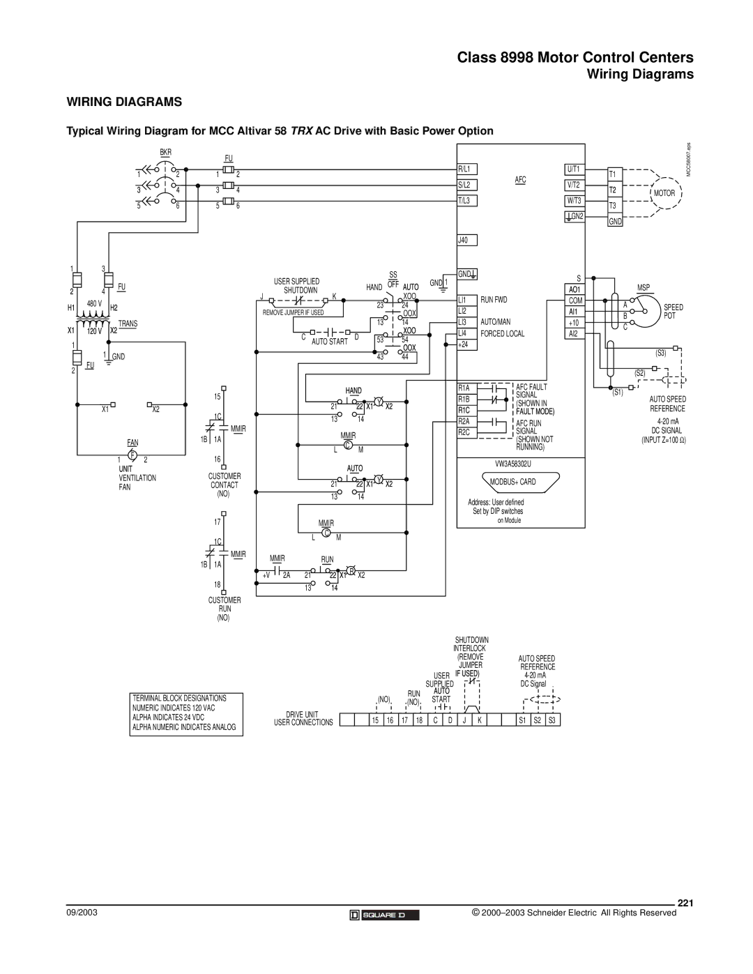 Schneider Electric 58 TRX manual Wiring Diagrams, 221 