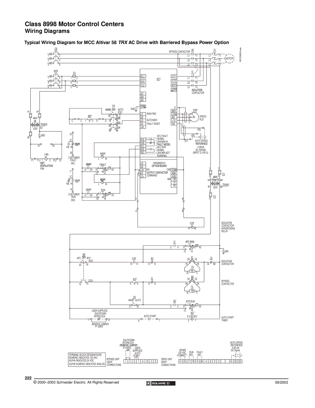 Schneider Electric 58 TRX manual 222 