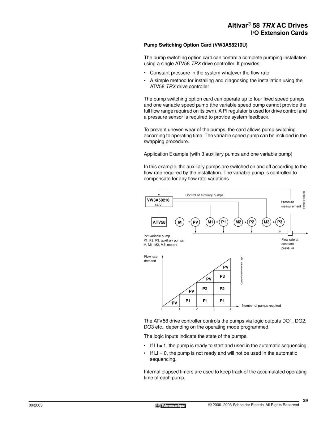 Schneider Electric 58 TRX manual Pump Switching Option Card VW3A58210U, ATV58 