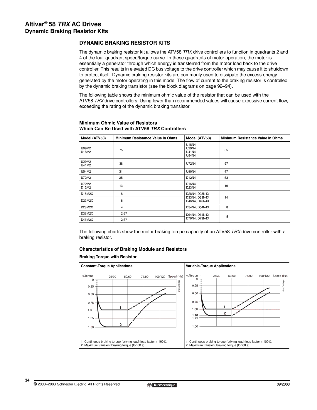 Schneider Electric 58 TRX manual Dynamic Braking Resistor Kits, Characteristics of Braking Module and Resistors 