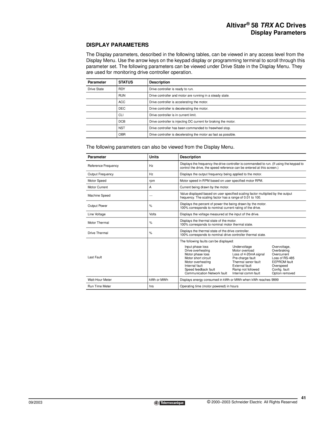 Schneider Electric 58 TRX manual Display Parameters, Parameter Units Description 