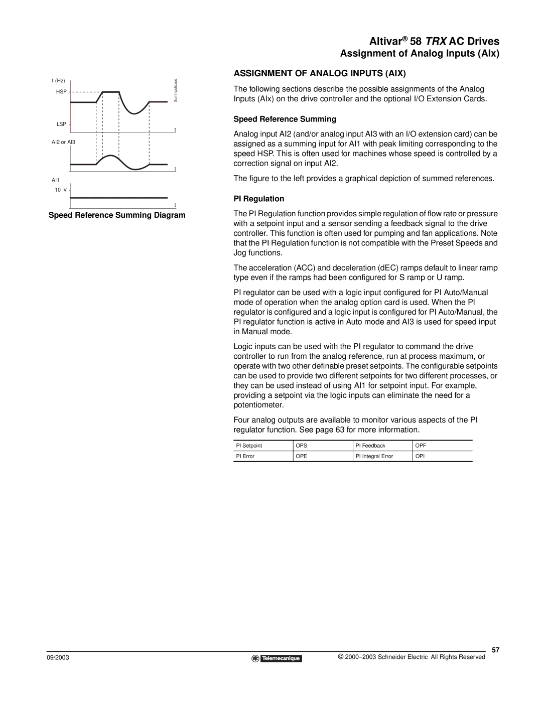 Schneider Electric 58 TRX manual Assignment of Analog Inputs AIx, Assignment of Analog Inputs AIX, Speed Reference Summing 