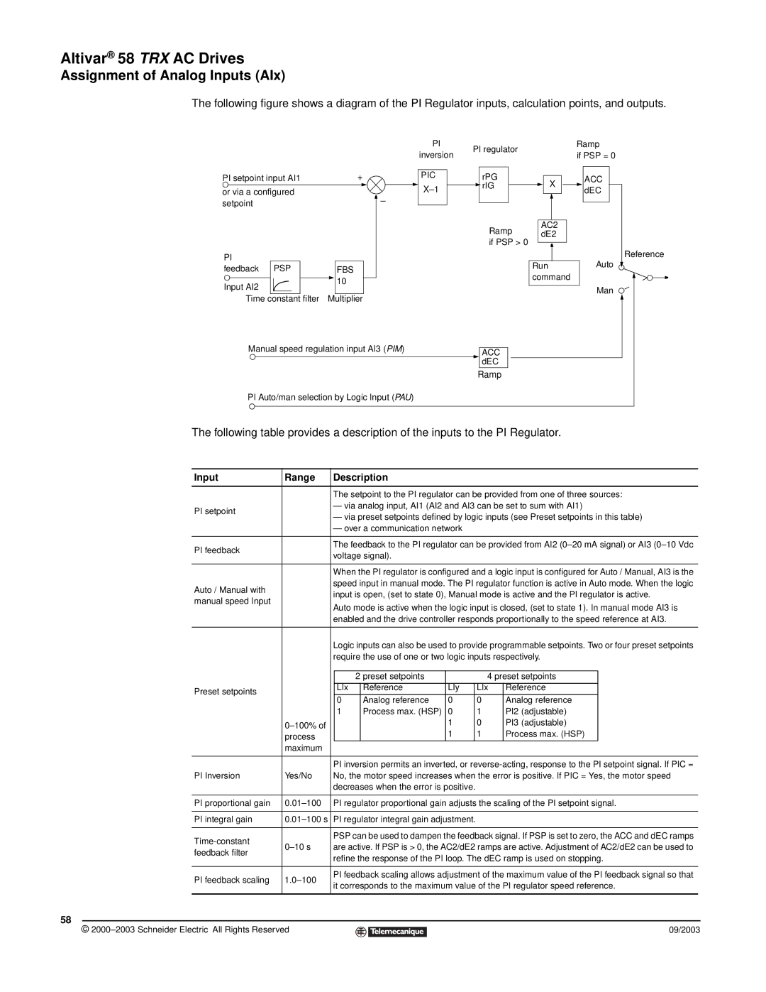 Schneider Electric 58 TRX manual Input Range Description, Psp Fbs 