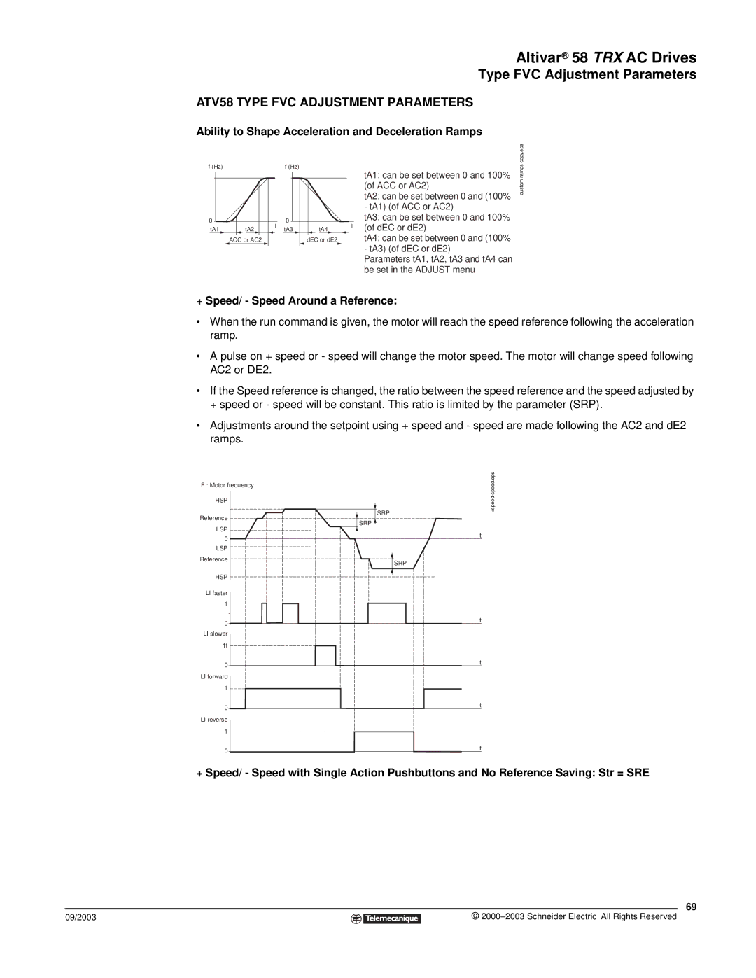 Schneider Electric 58 TRX ATV58 Type FVC Adjustment Parameters, Ability to Shape Acceleration and Deceleration Ramps 