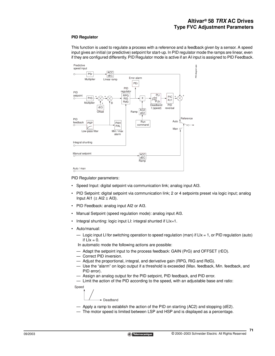 Schneider Electric 58 TRX manual PID Regulator 