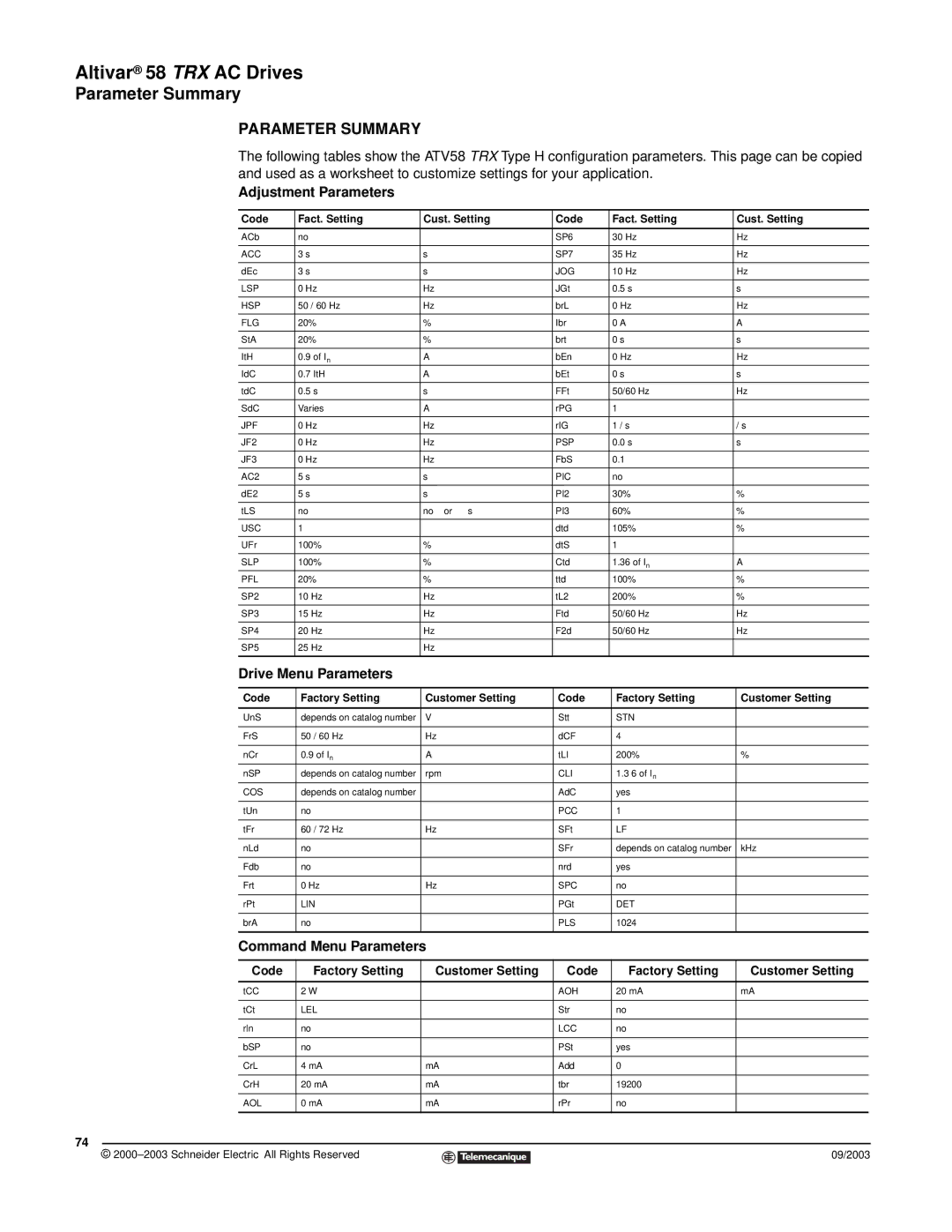 Schneider Electric 58 TRX manual Parameter Summary, Adjustment Parameters, Drive Menu Parameters, Command Menu Parameters 