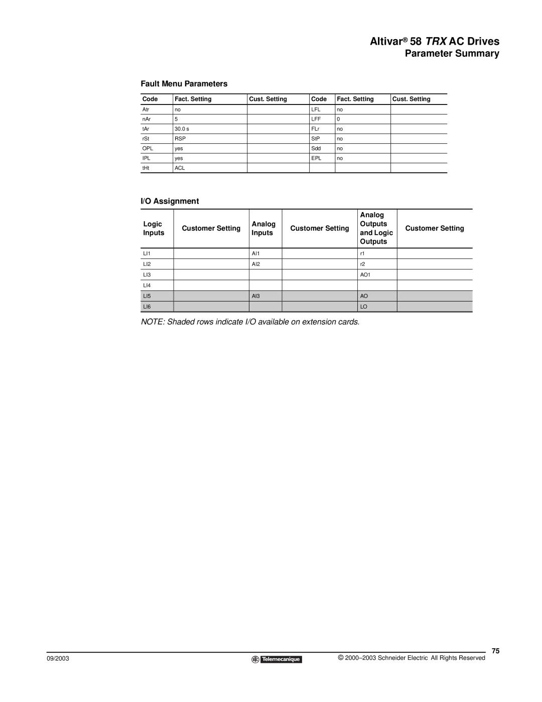 Schneider Electric 58 TRX manual Fault Menu Parameters, Assignment, Analog Logic Customer Setting Outputs Inputs 