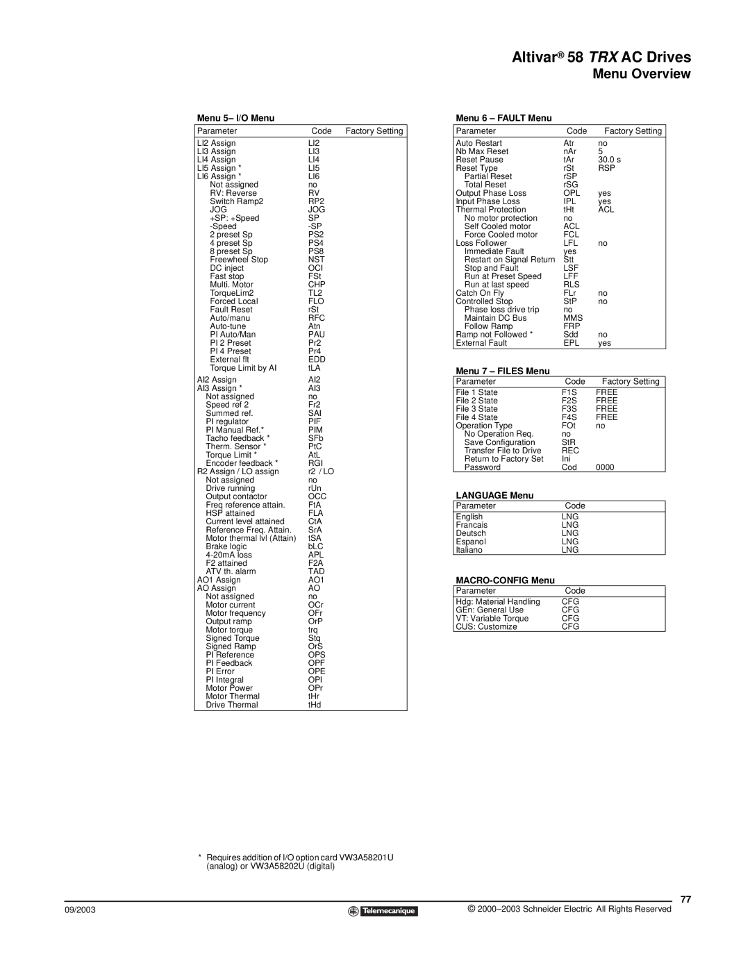 Schneider Electric 58 TRX manual Menu Overview 