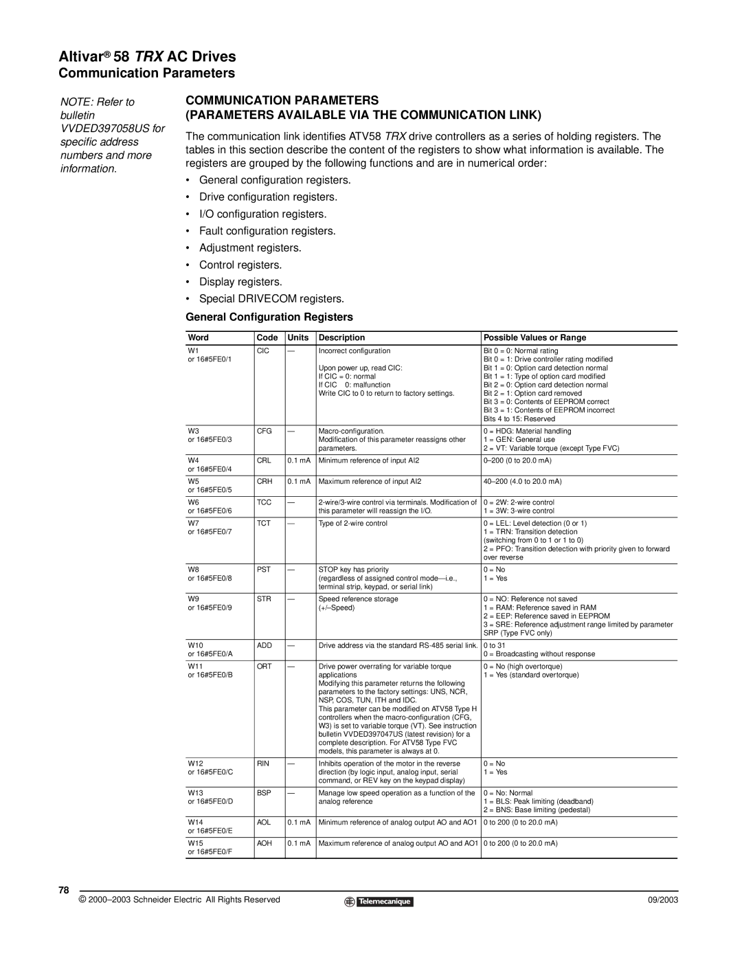 Schneider Electric 58 TRX manual Communication Parameters, General Configuration Registers 