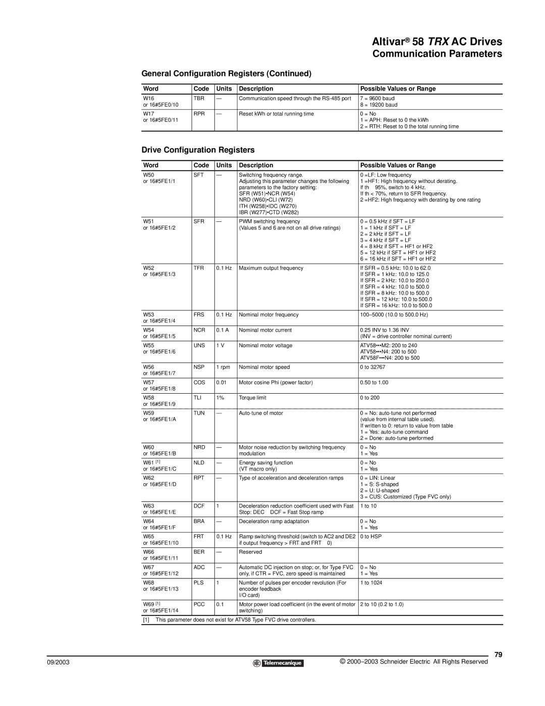 Schneider Electric 58 TRX manual Drive Configuration Registers 