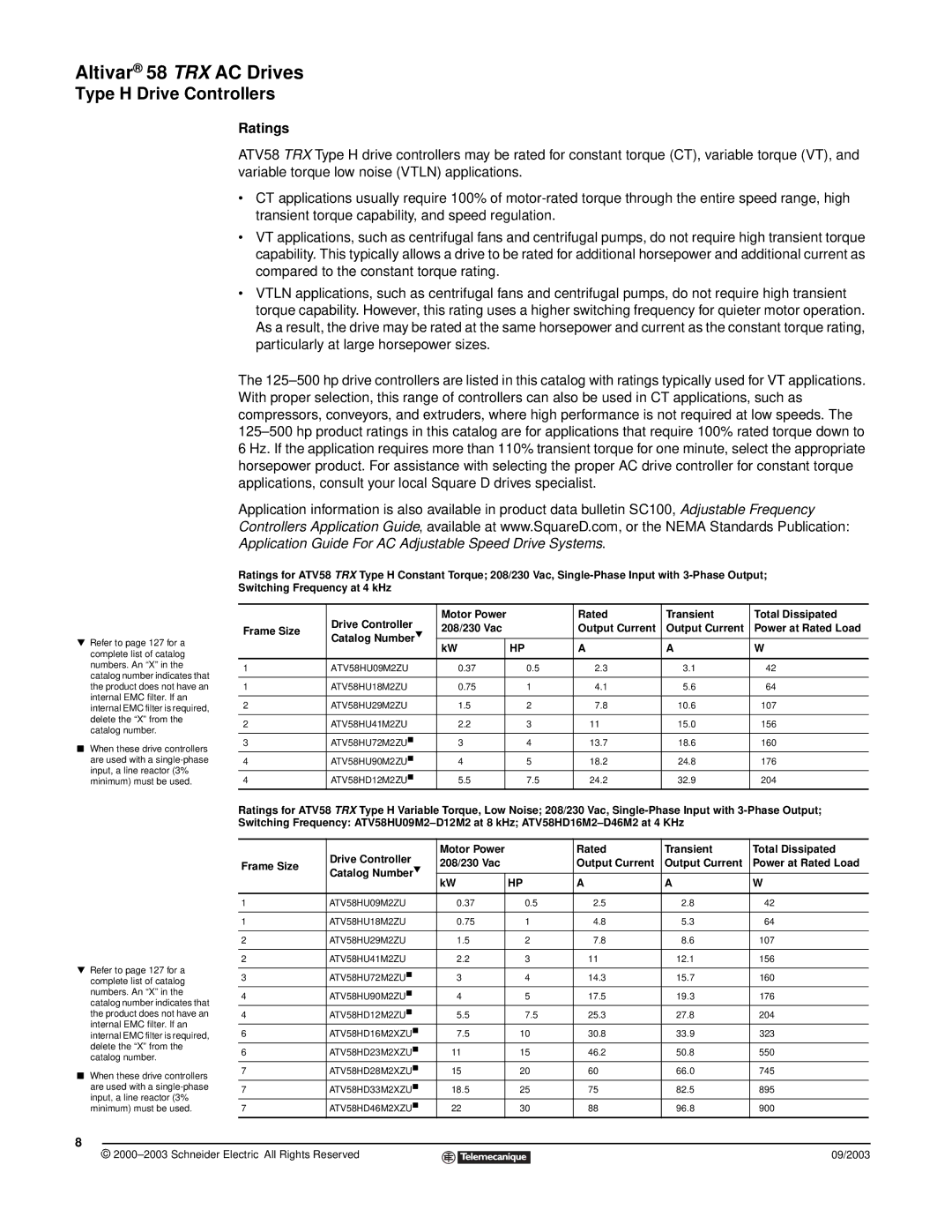 Schneider Electric 58 TRX manual Ratings 