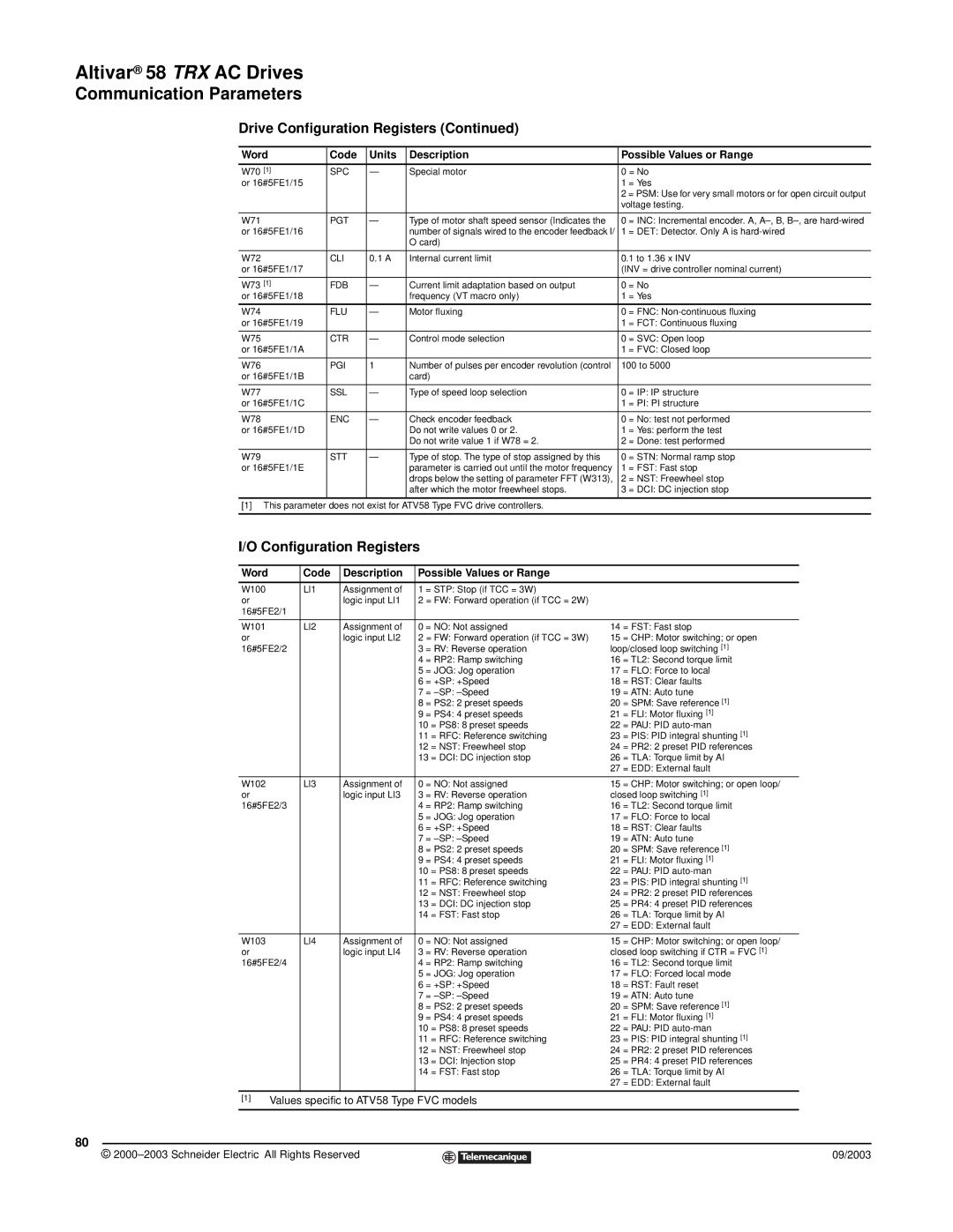 Schneider Electric 58 TRX manual Configuration Registers, Code Description Possible Values or Range 