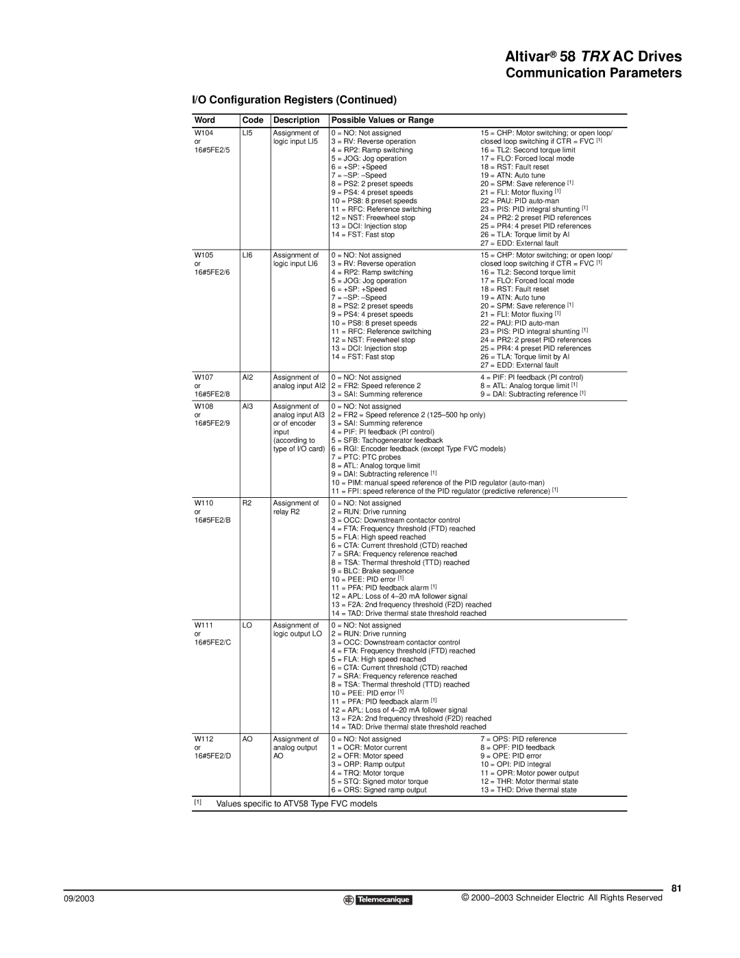 Schneider Electric 58 TRX manual W104 