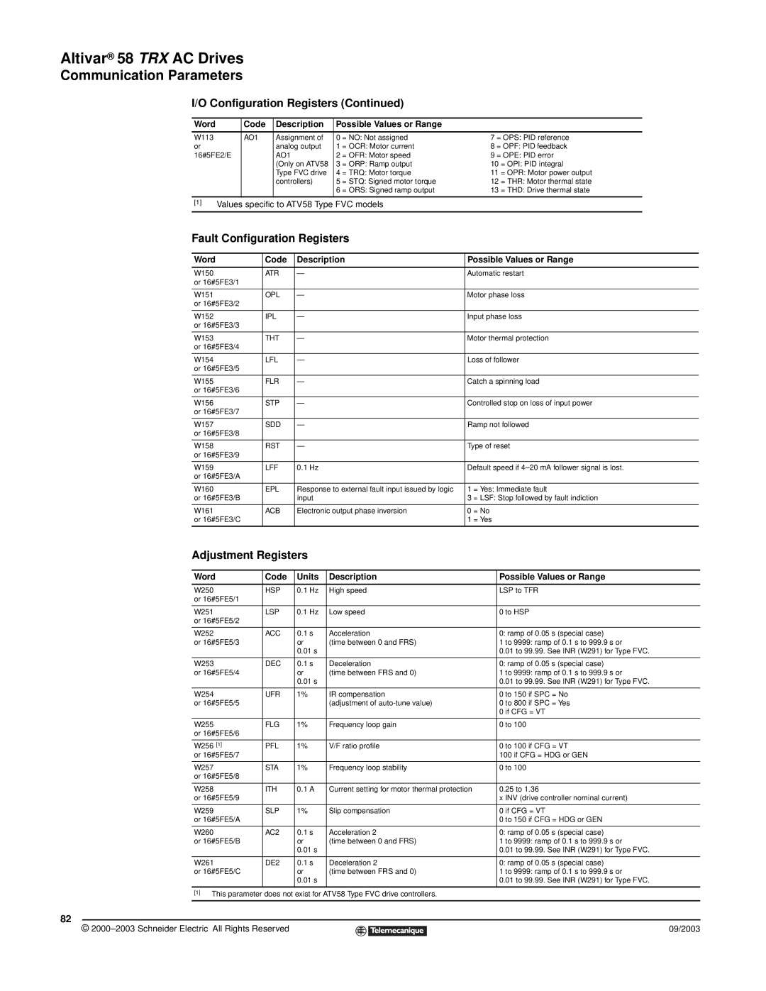 Schneider Electric 58 TRX manual Fault Configuration Registers, Adjustment Registers 