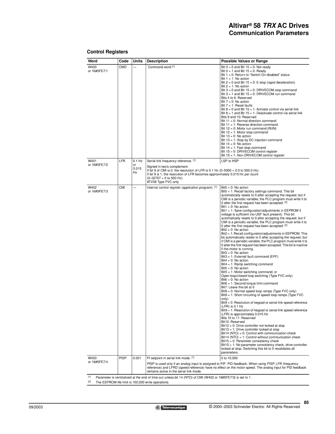 Schneider Electric 58 TRX manual Control Registers, Cmd, Lfr, Cmi, Pisp 