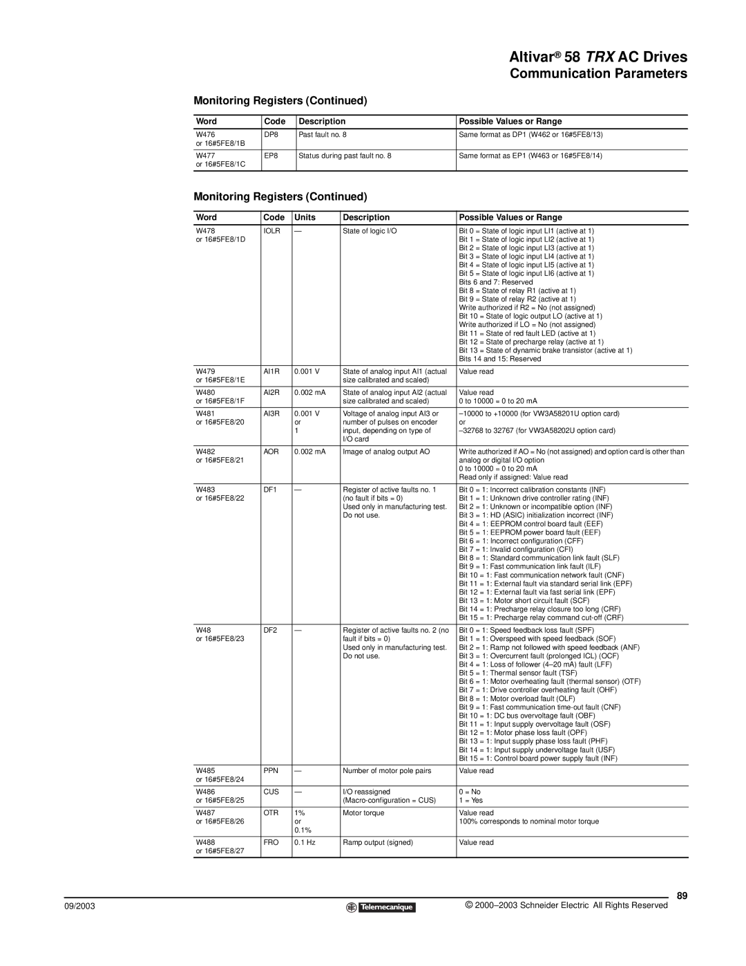 Schneider Electric 58 TRX manual DP8, EP8, Iolr, AI1R, AI2R, AI3R, Aor, DF1, DF2, Ppn, Cus, Otr, Fro 