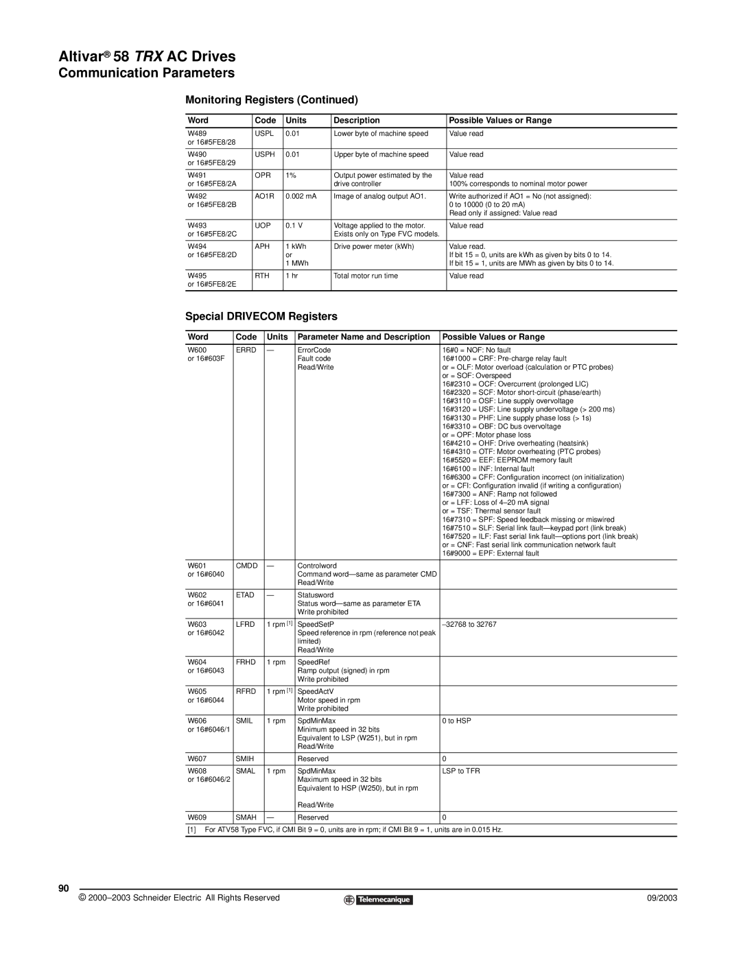 Schneider Electric 58 TRX manual Special Drivecom Registers 