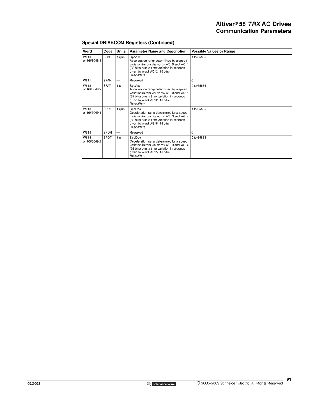 Schneider Electric 58 TRX manual Spal, Spah, Spat, Spdl, Spdh, Spdt 