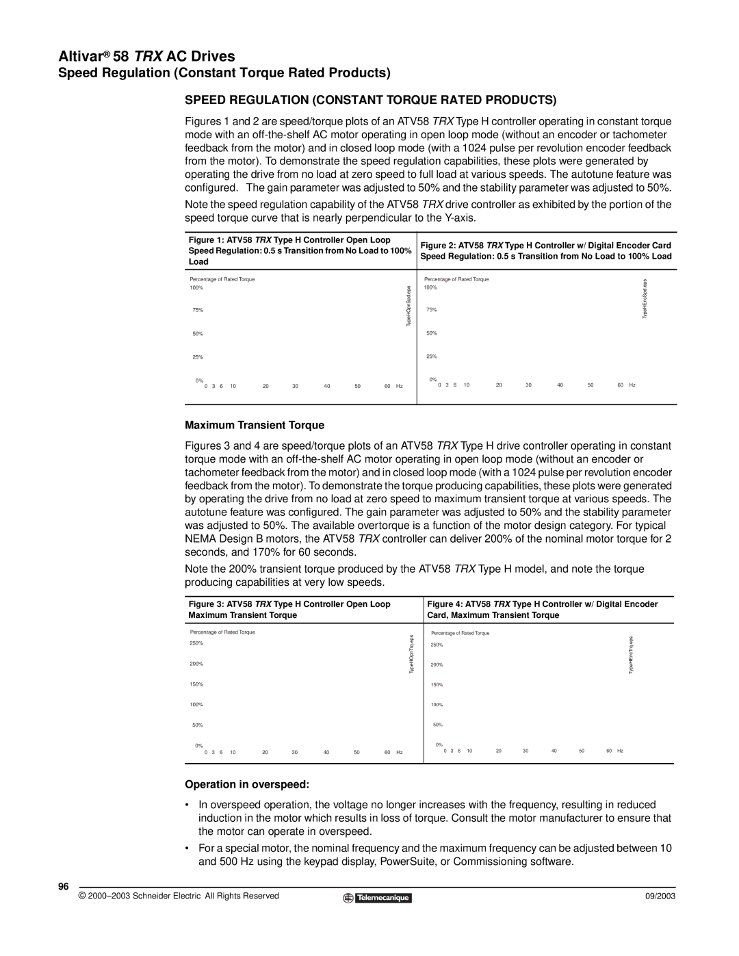 Schneider Electric 58 TRX manual Speed Regulation Constant Torque Rated Products, Maximum Transient Torque 