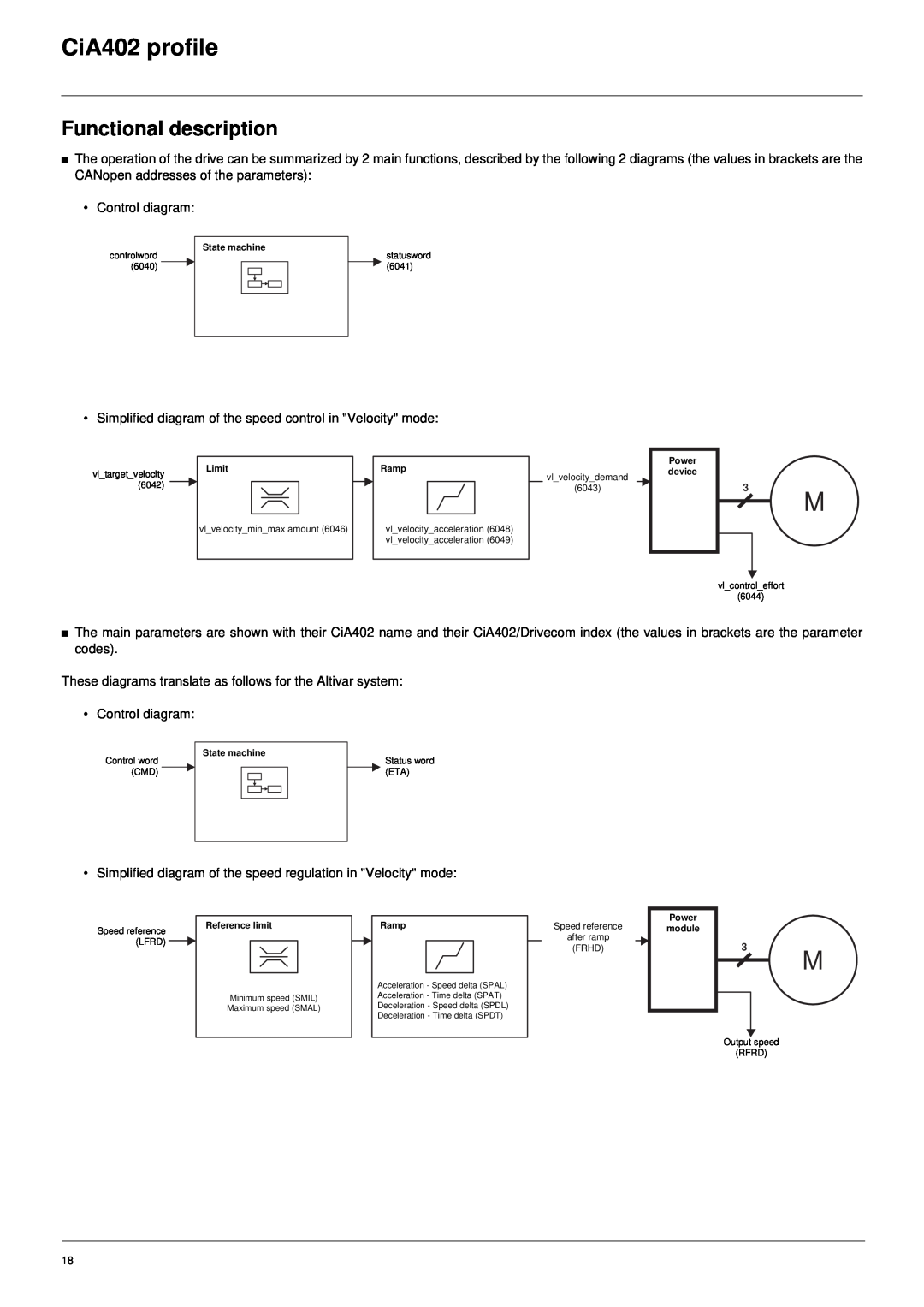 Schneider Electric 61 user manual CiA402 profile, Functional description 