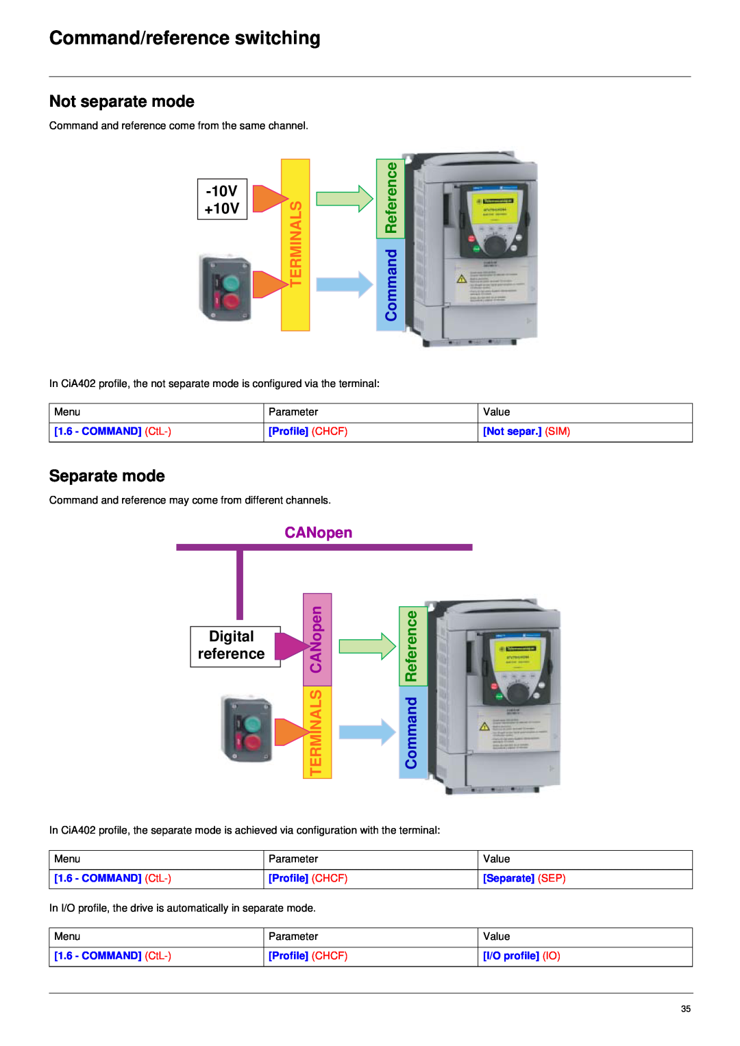 Schneider Electric 61 user manual Not separate mode, Separate mode, 10V +10V, Terminals, CANopen, Digital reference 