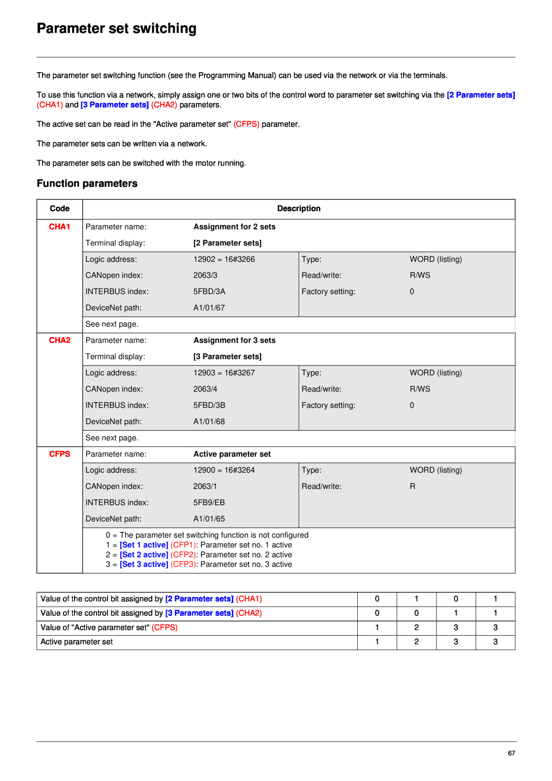 Schneider Electric 61 user manual Parameter set switching, Function parameters, Code, Description, Assignment for 2 sets 