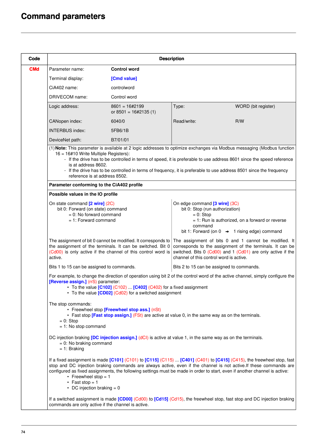 Schneider Electric 61 user manual Command parameters, Description, Control word, Parameter conforming to the CiA402 profile 