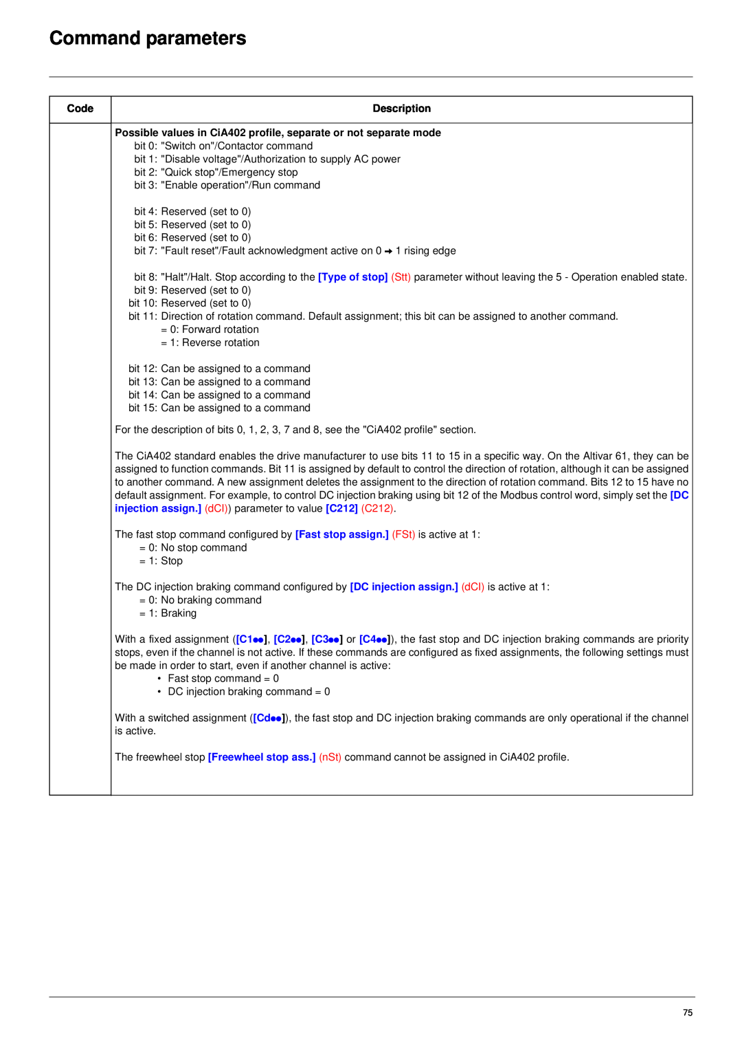 Schneider Electric 61 user manual Command parameters, Code, Description 