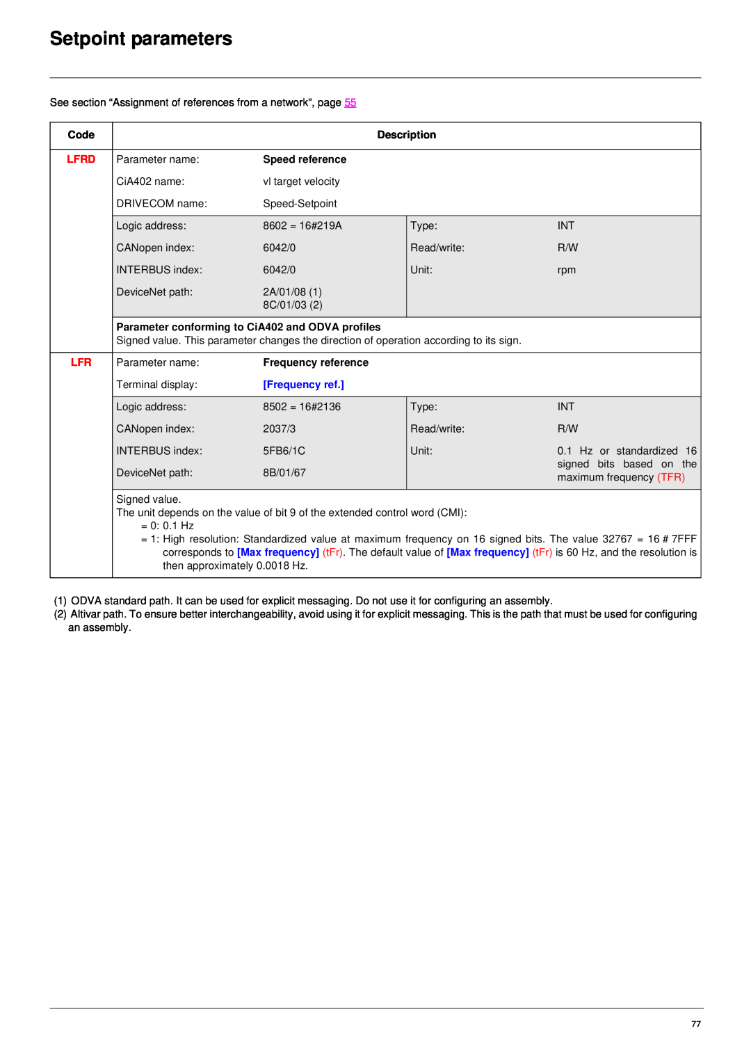 Schneider Electric 61 user manual Setpoint parameters, Code, Description, Speed reference, Frequency reference 