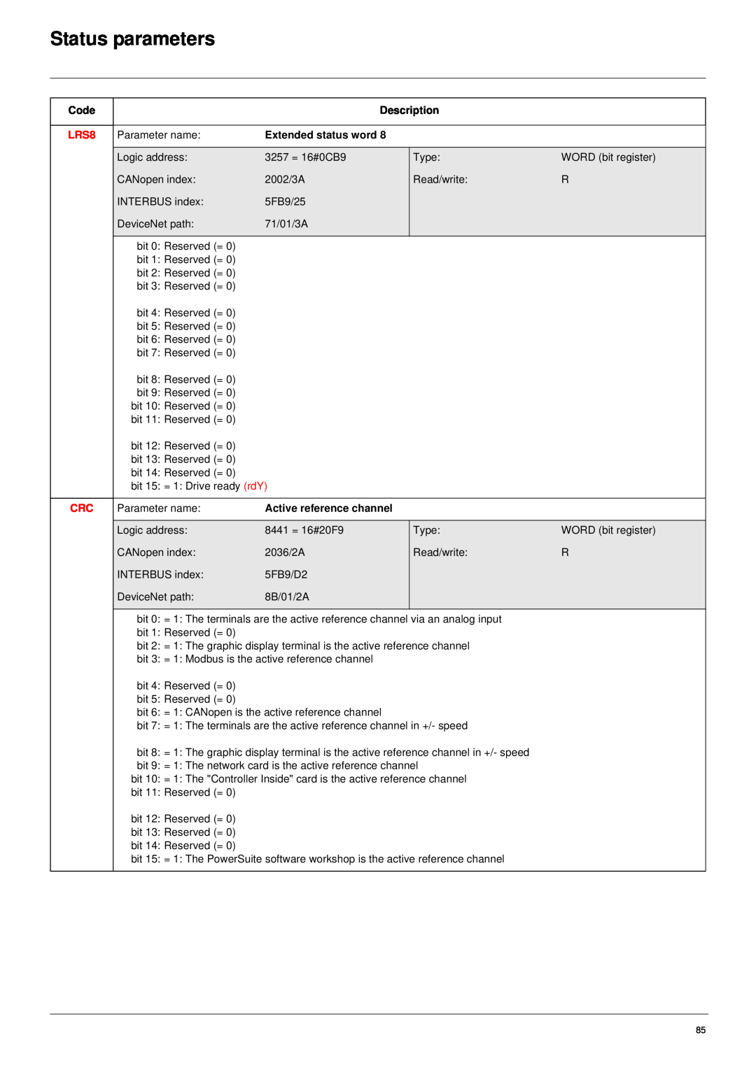 Schneider Electric 61 user manual Status parameters, Code, Description, Extended status word, Active reference channel 