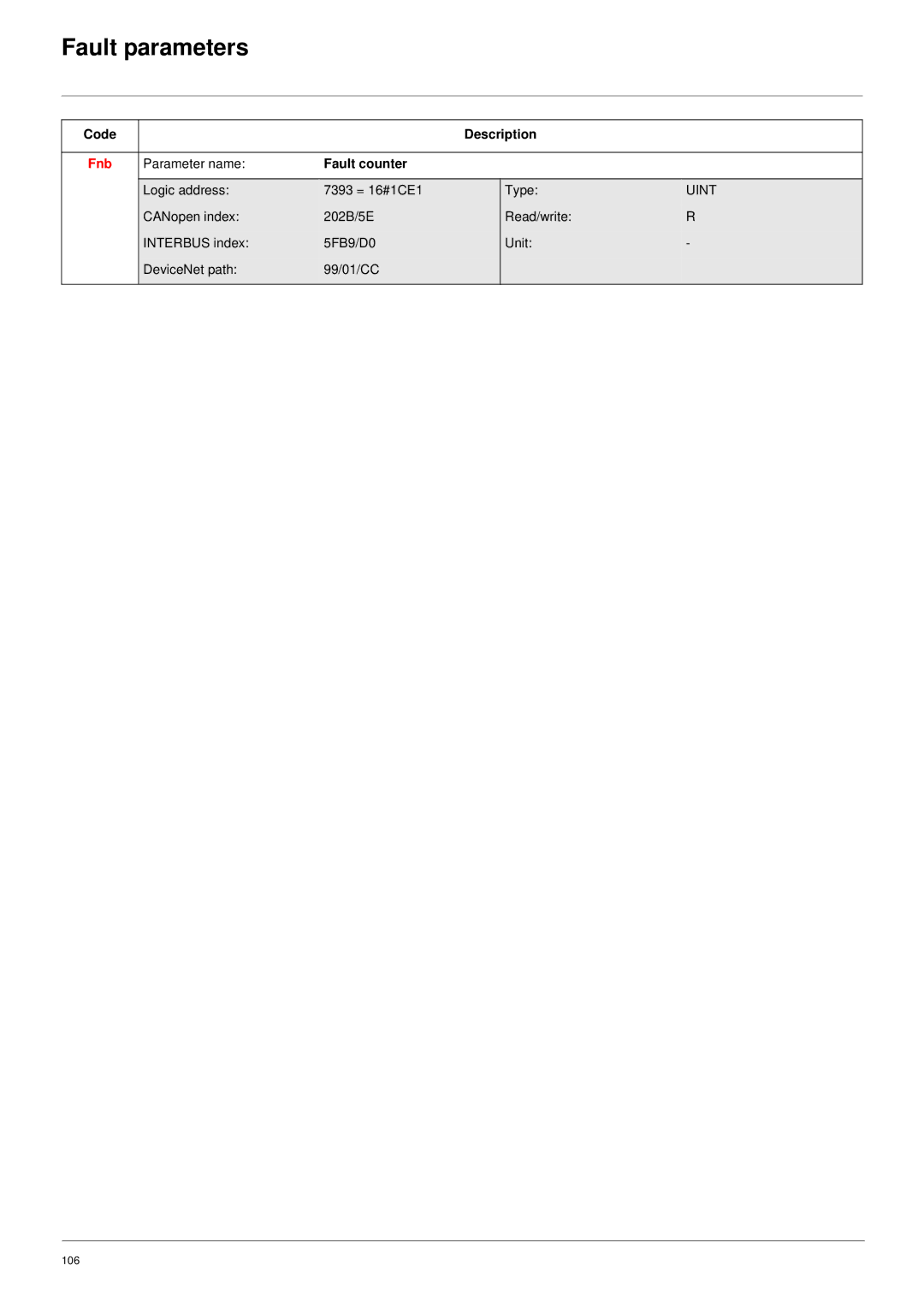 Schneider Electric 61 user manual Fnb, Fault counter 