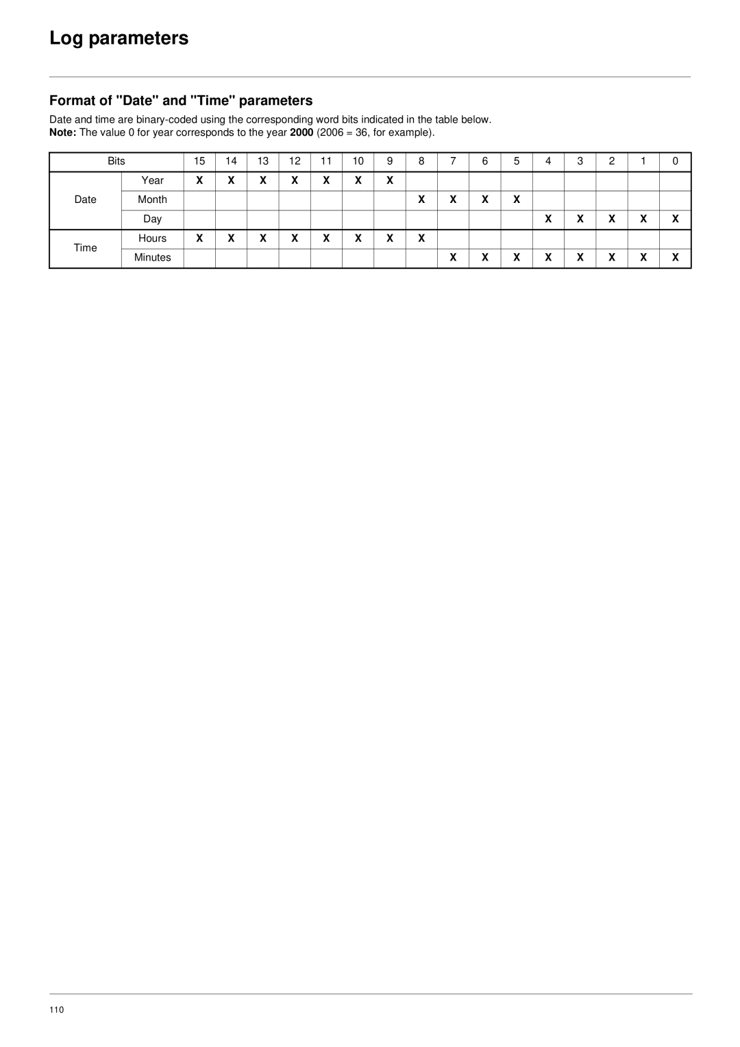 Schneider Electric 61 user manual 110 