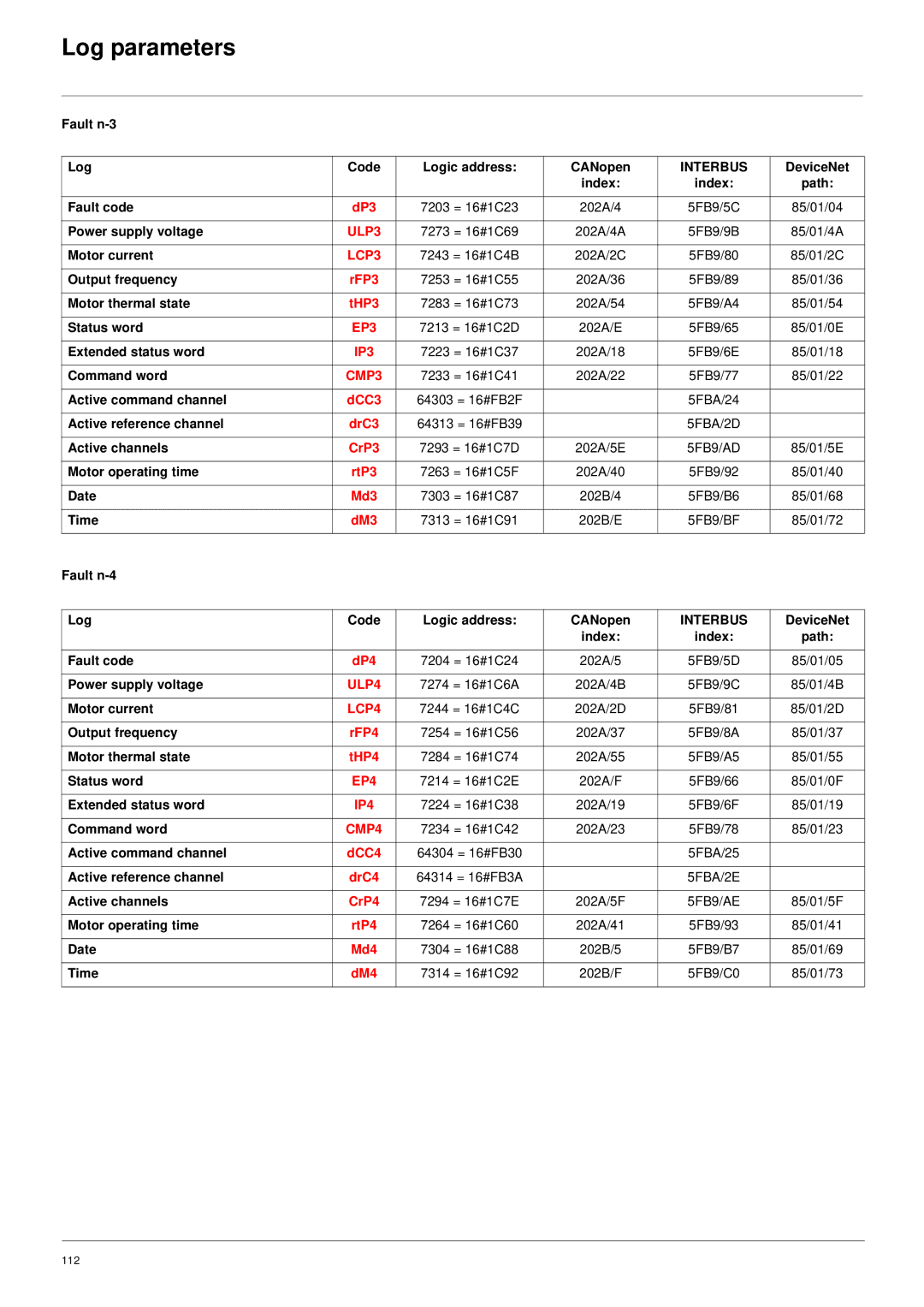 Schneider Electric 61 user manual ULP3, LCP3, EP3, IP3, CMP3, ULP4, LCP4, EP4, IP4, CMP4 