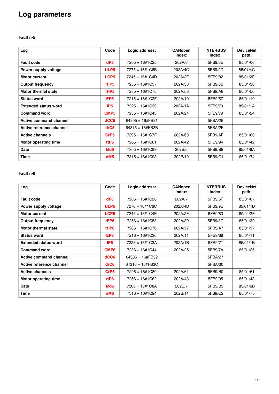 Schneider Electric 61 user manual ULP5, LCP5, EP5, IP5, CMP5, ULP6, LCP6, EP6, IP6, CMP6 