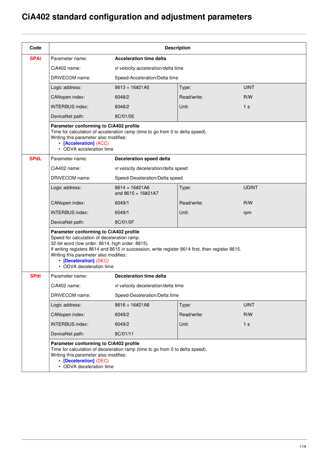 Schneider Electric 61 user manual SPAt, SPdL, Deceleration DEC, SPdt 