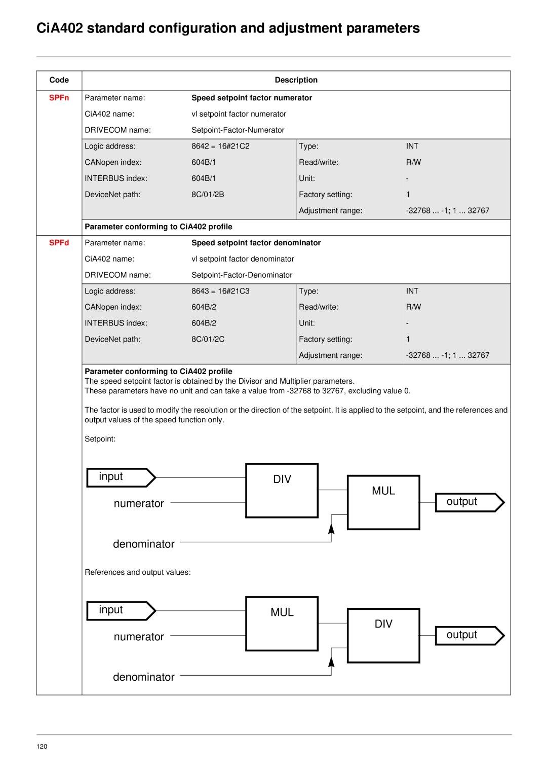 Schneider Electric 61 user manual SPFn, Speed setpoint factor numerator, SPFd, Speed setpoint factor denominator 