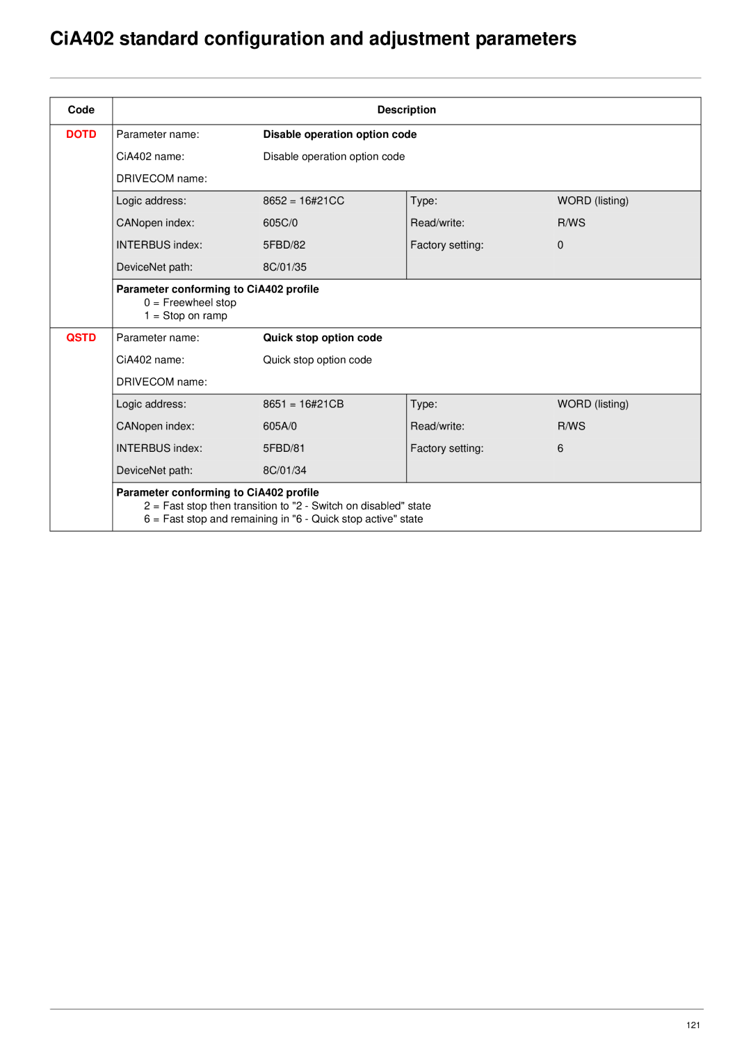 Schneider Electric 61 user manual Dotd, Disable operation option code, Qstd, Quick stop option code 