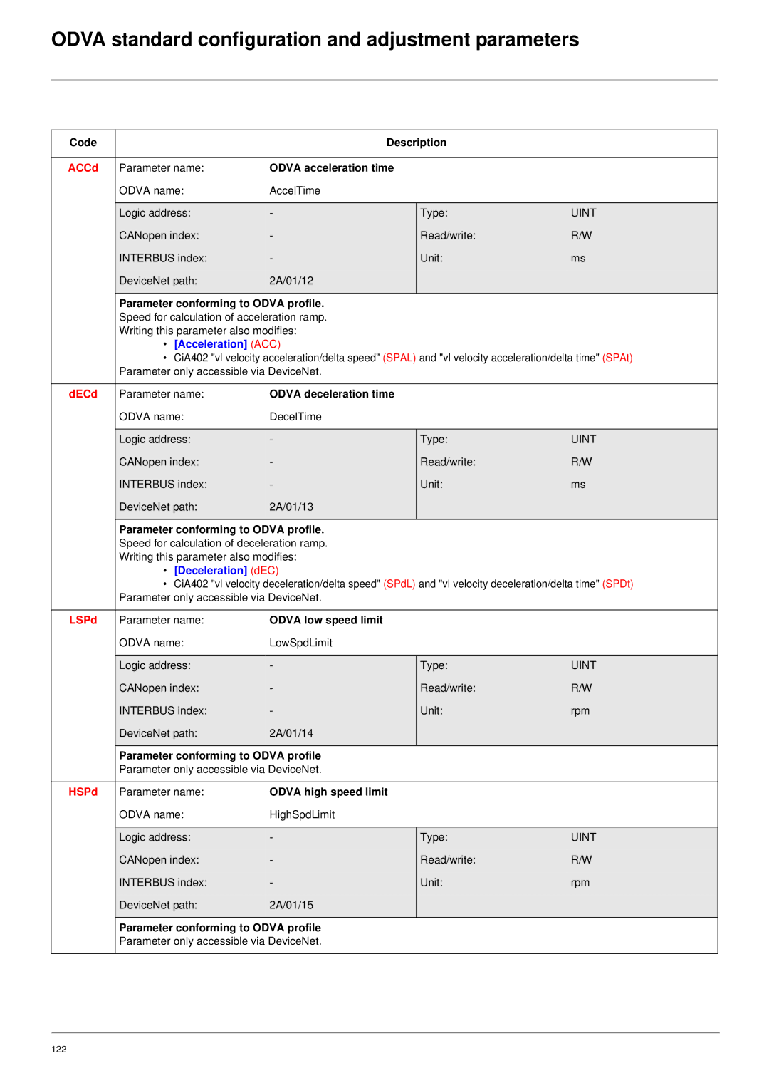 Schneider Electric 61 user manual Odva standard configuration and adjustment parameters, ACCd, DECd, LSPd, HSPd 