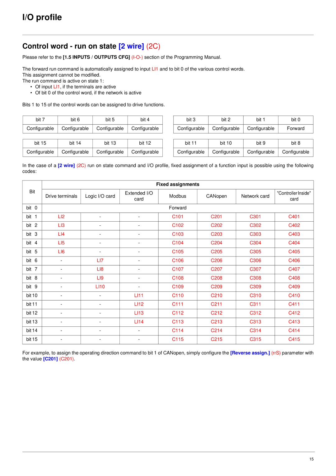 Schneider Electric 61 user manual Control word run on state 2 wire 2C, Fixed assignments 