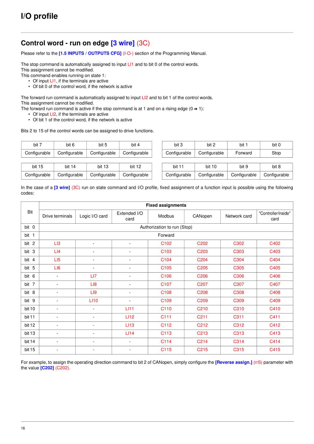 Schneider Electric 61 user manual Control word run on edge 3 wire 3C 