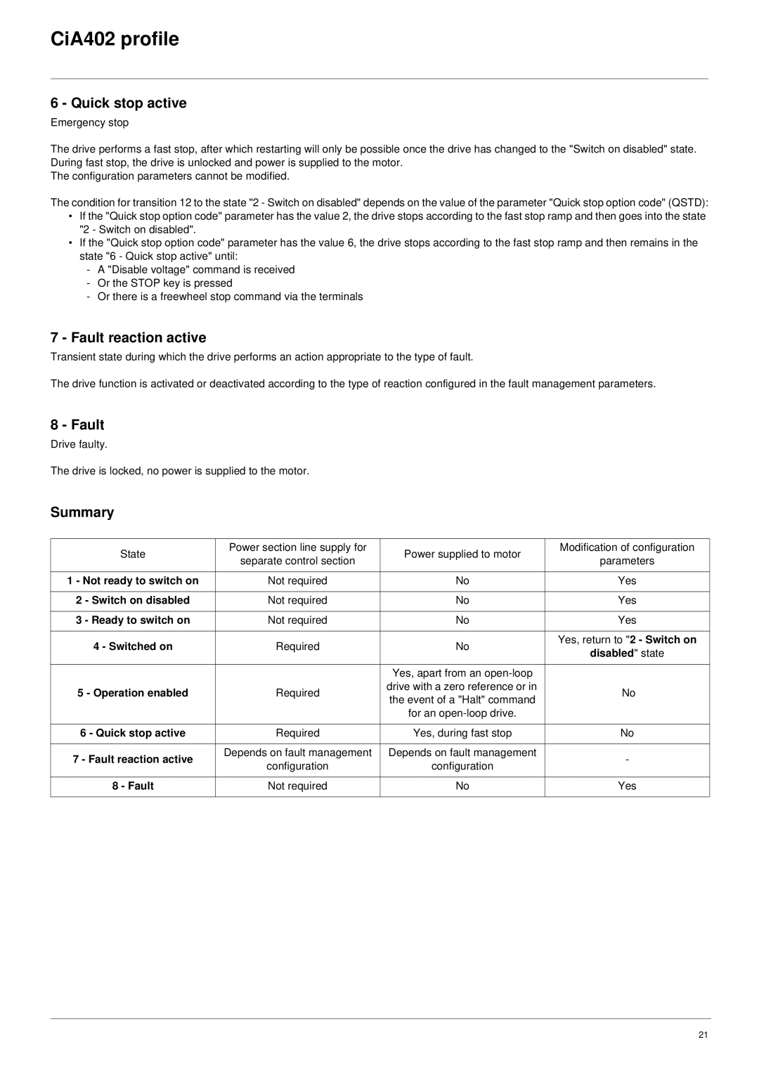 Schneider Electric 61 user manual Quick stop active, Fault reaction active, Summary 