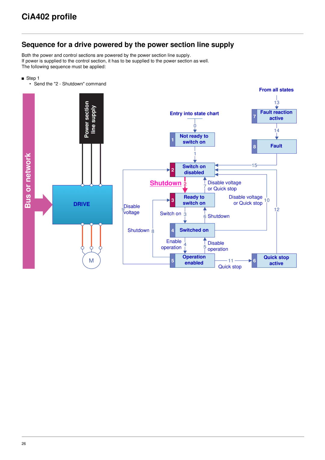 Schneider Electric 61 user manual Bus or network 