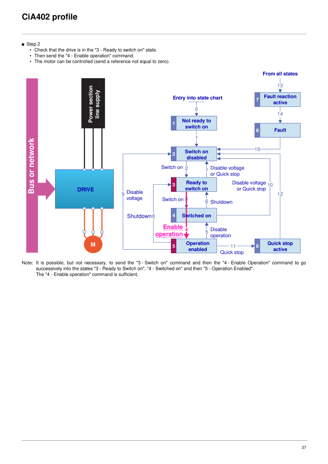 Schneider Electric 61 user manual Enable 