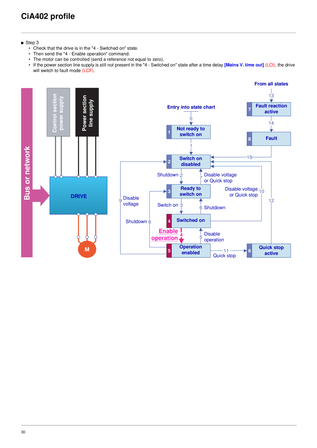 Schneider Electric 61 user manual Enable 