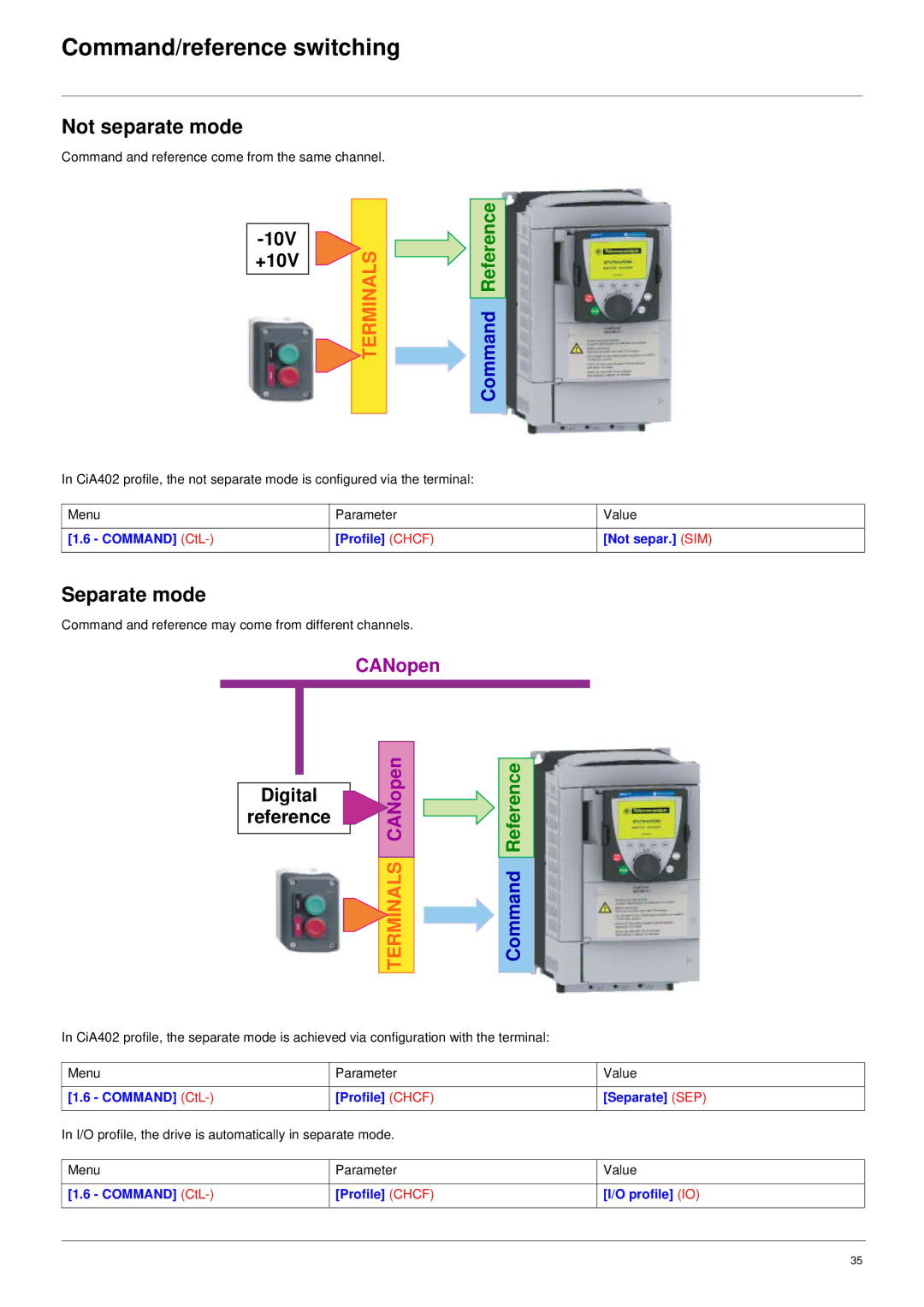 Schneider Electric 61 user manual Not separate mode, Separate mode, Command CtL Profile Chcf Not separ. SIM 