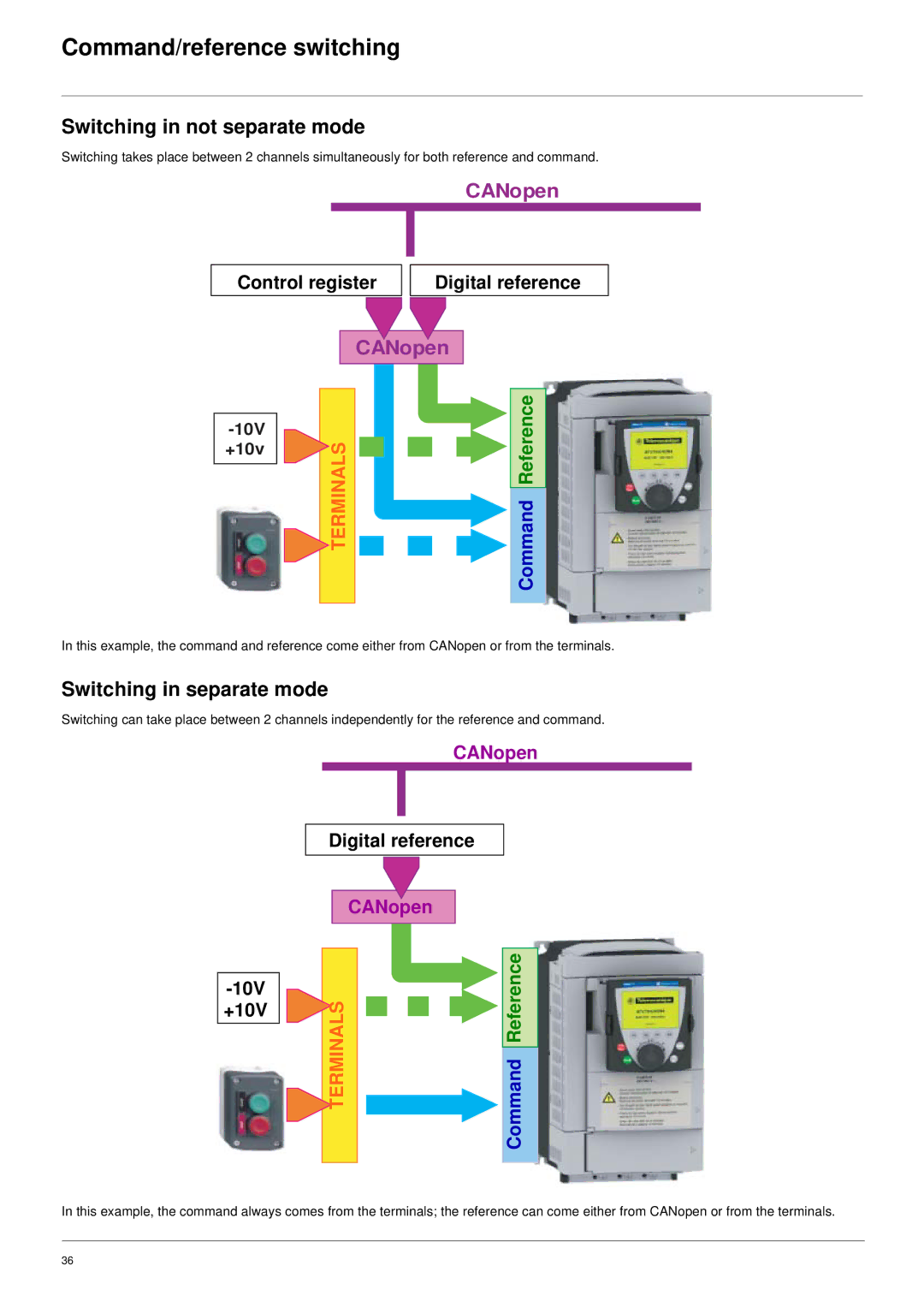 Schneider Electric 61 user manual Switching in not separate mode, Switching in separate mode 